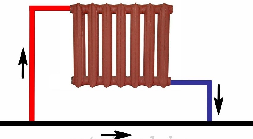 Системы отопления для частного дома