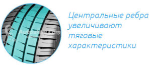 Шины BFGoodrich Advantage - летняя американская новинка 2020 года