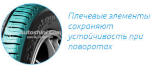 Шины BFGoodrich Advantage - летняя американская новинка 2020 года