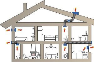Вентиляция коттеджа