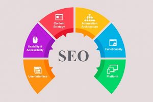 Нужно ли SEO для продвижения?