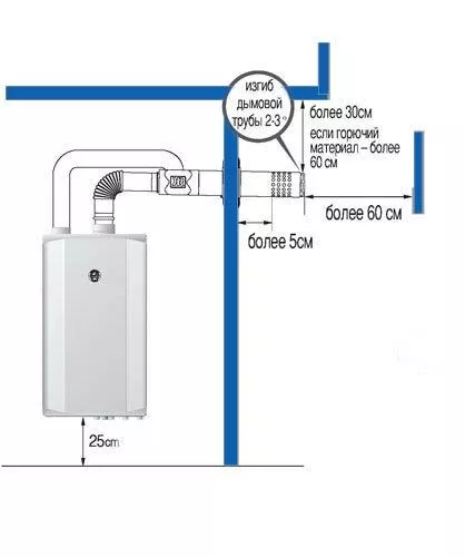 Скрытые причины неполадок газовых колонок: от накипи до проблем с автоматикой