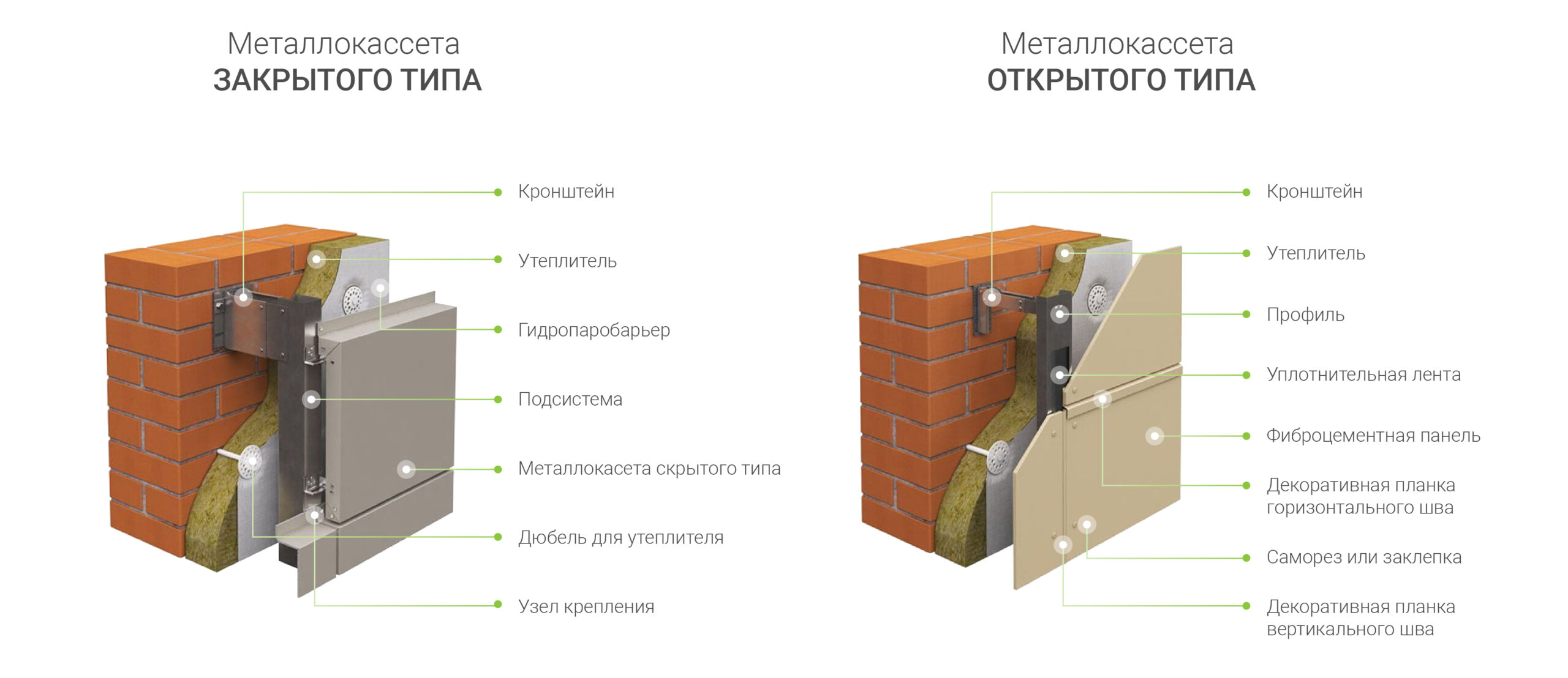 Фасадные металлокассеты: современный подход к отделке зданий